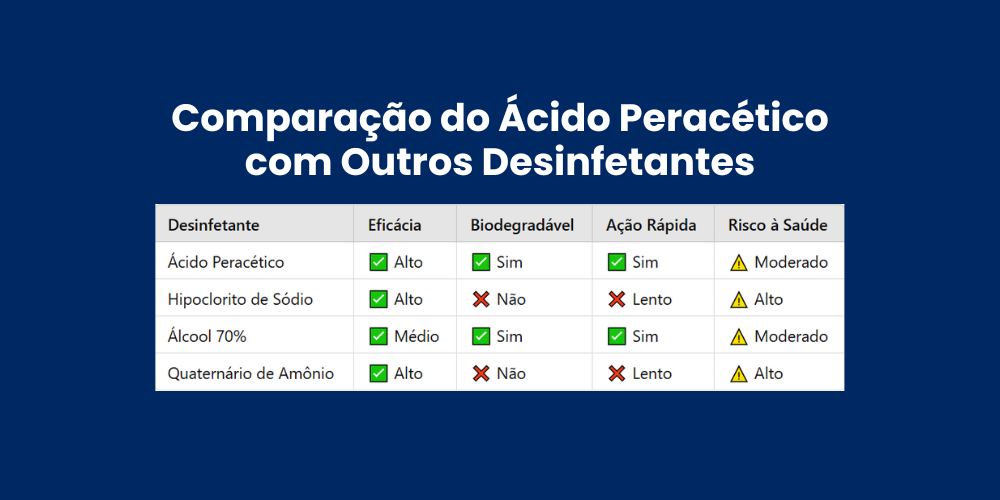 Comparação do Ácido Peracético com Outros Desinfetantes