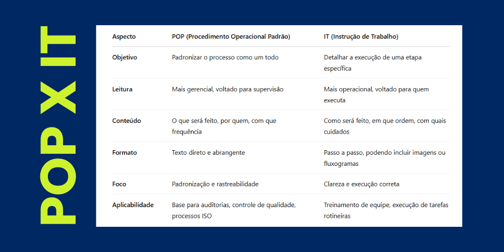 POP x IT na limpeza profissional